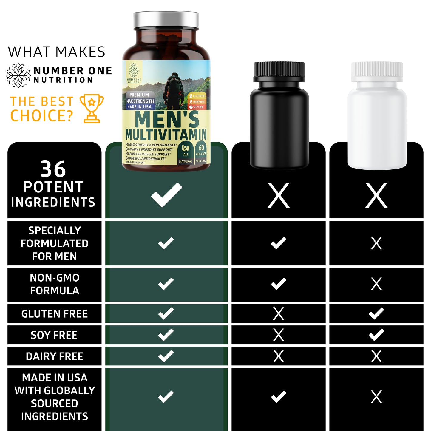 Daily Multivitamin for Men 60 Caps